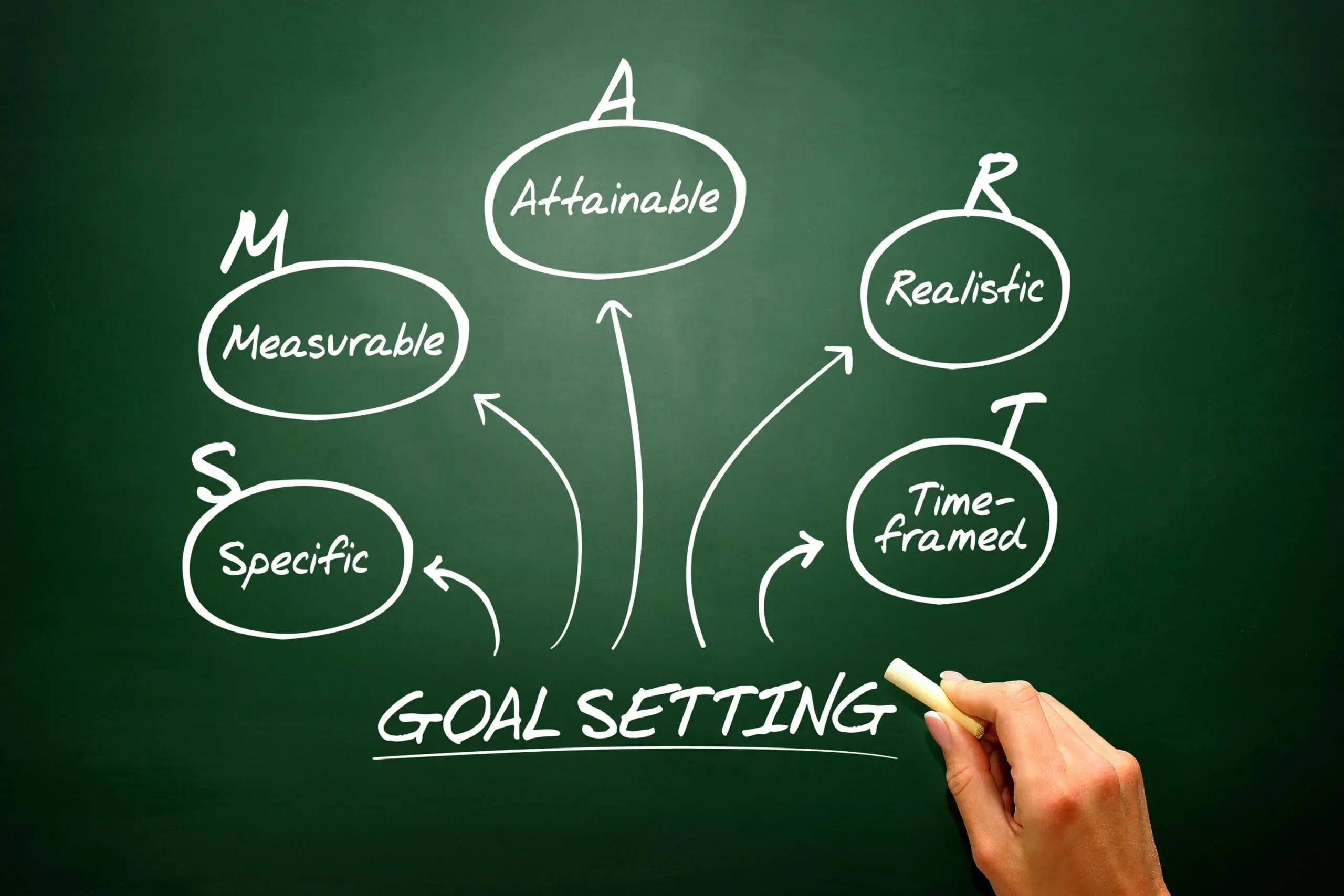Motivation and goal setting based on student’s pace